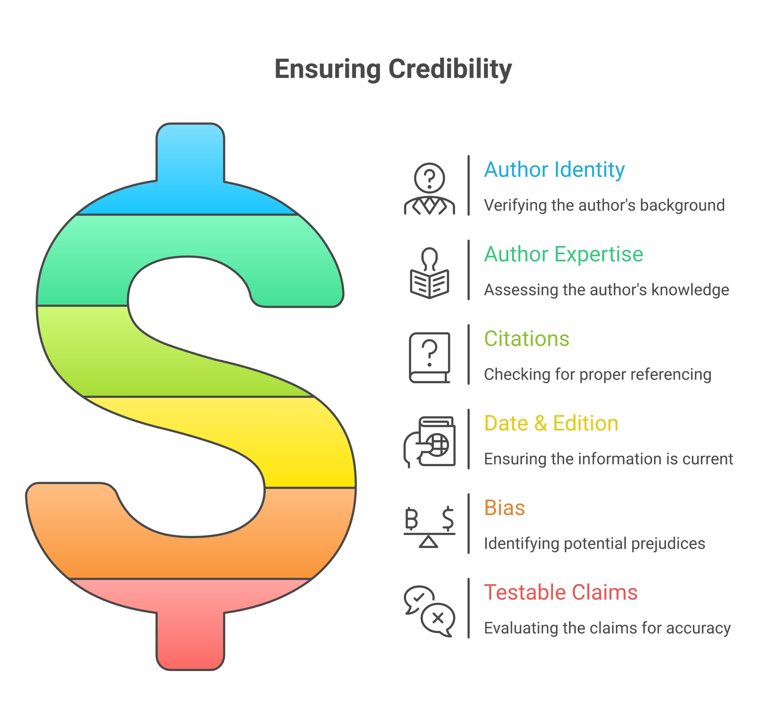 Run through this credibility checklist before trusting a new source for Bitcoin information to separate teaching from sales talk.