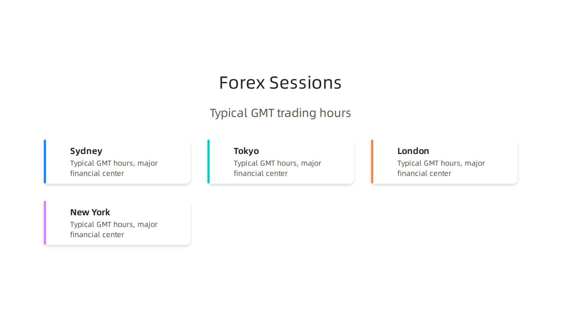 A clear table outlining the typical Greenwich Mean Time (GMT) hours for the Sydney, Tokyo, London, and New York forex trading sessions, along with their major financial centers.